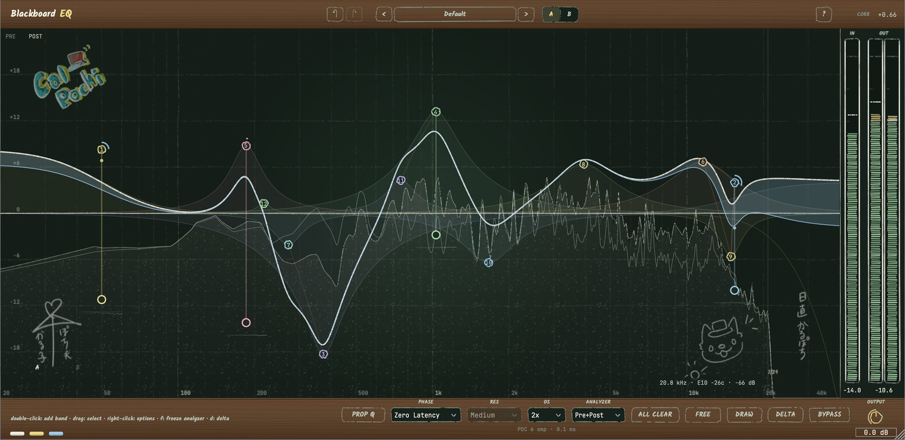 Blackboard EQの画面。黒板の上にチョークで描いたようなEQカーブとアナライザー
